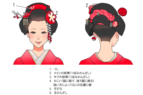 日本髪の髪飾りを挿す位置を示した図。くし・つまみかんざし・平打ち・玉かんざしの位置を番号で解説