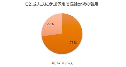 成人式には振袖で参加？袴で参加？