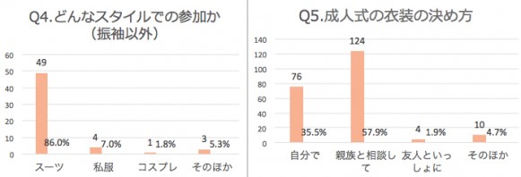 Q４・Q5結果